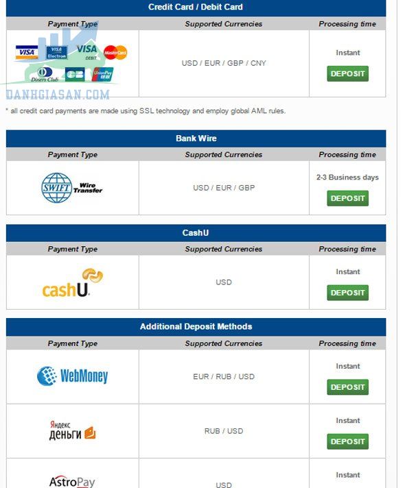 Chính sách nạp và rút tiền của sàn 99Binary