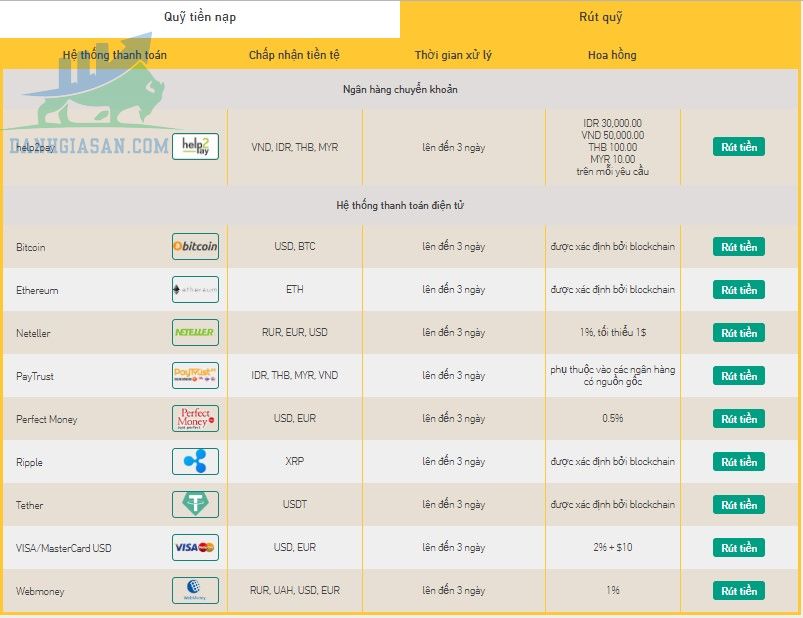 Chính sách nạp/ rút tiền của sàn giao dịch Forex Grand Capital