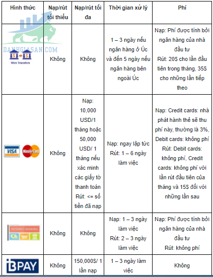 Các hình thức nạp/rút tiền của Oanda