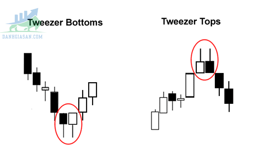 Cách giao dịch với Tweezer Tops và Bottoms