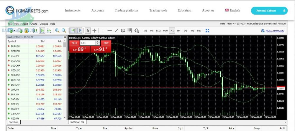 Giao diện MT4 của sàn FGMarkets trên WebTrader