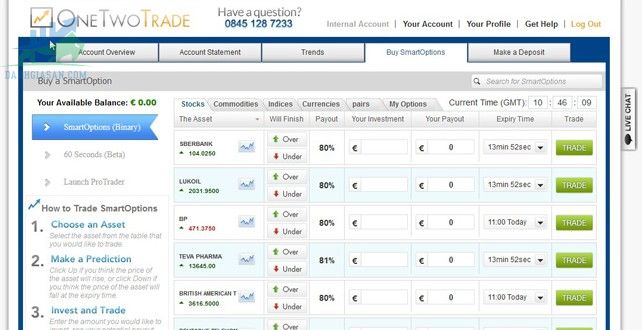 Giao dịch tại sàn OneTwoTrade