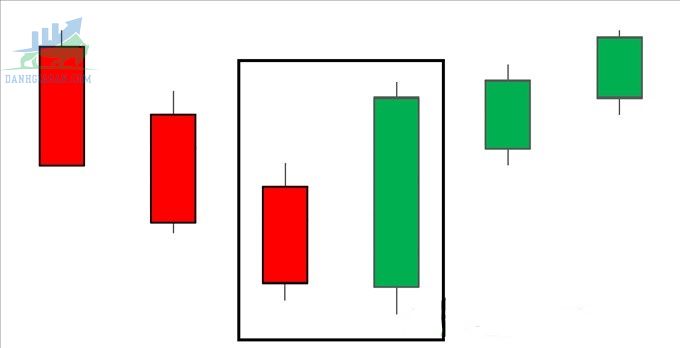 Đặc điểm nhận dạng mô hình Bullish Engulfing