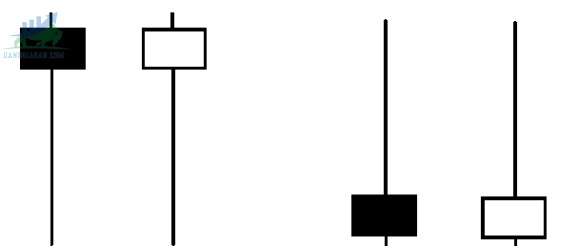 Đặc điểm nến Pin Bar