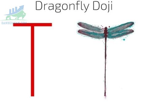 Mô hình nến Dragonfly Doji