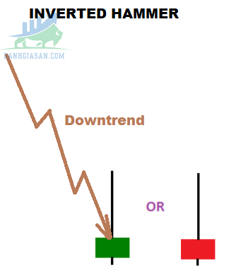 Mô hình nến Inverted Hammer là gì
