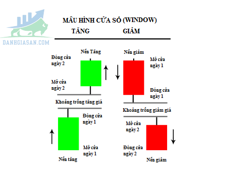 Mẫu hình khoảng trống (Windows/Gaps) là gì