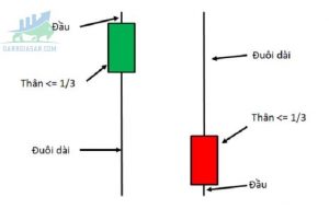 Nến Pin Bar và cách giao dịch hiệu quả cho nhà đầu tư