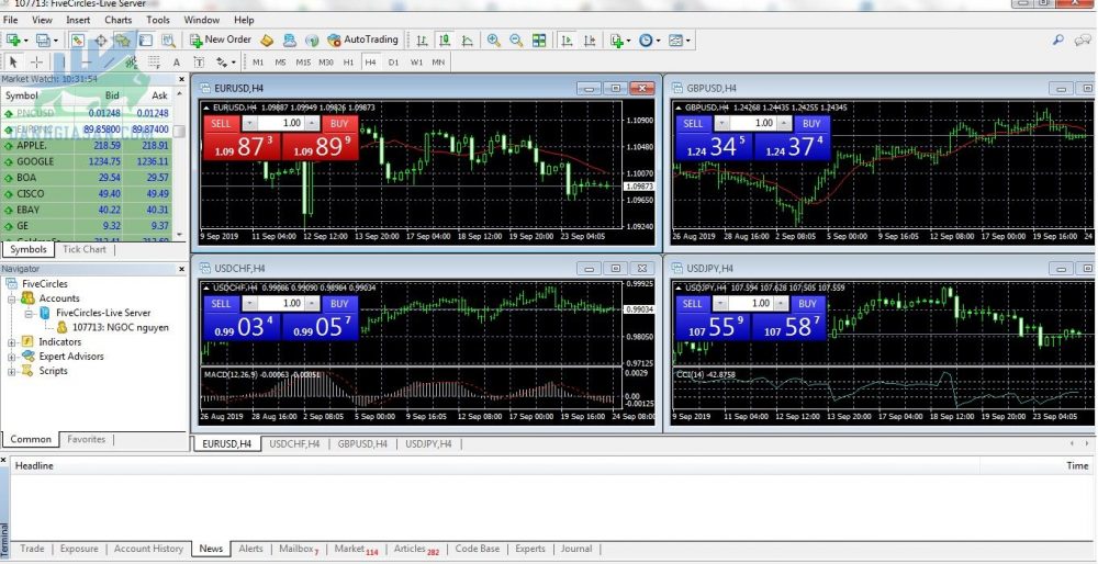 Nền tảng của sàn giao dịch Forex FGMarkets