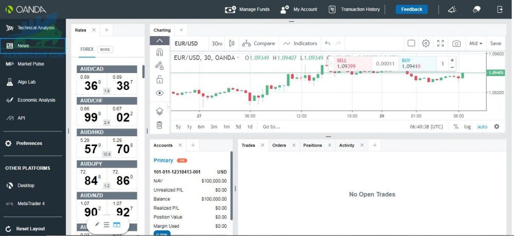 Nền tảng giao dịch của nhà môi giới Oanda