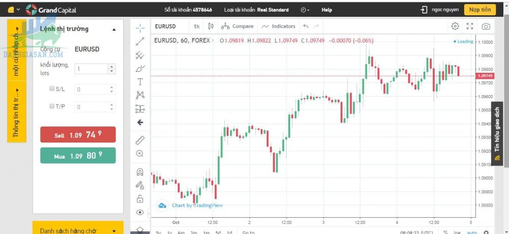 Nền tảng giao dịch của sàn Grand Capital