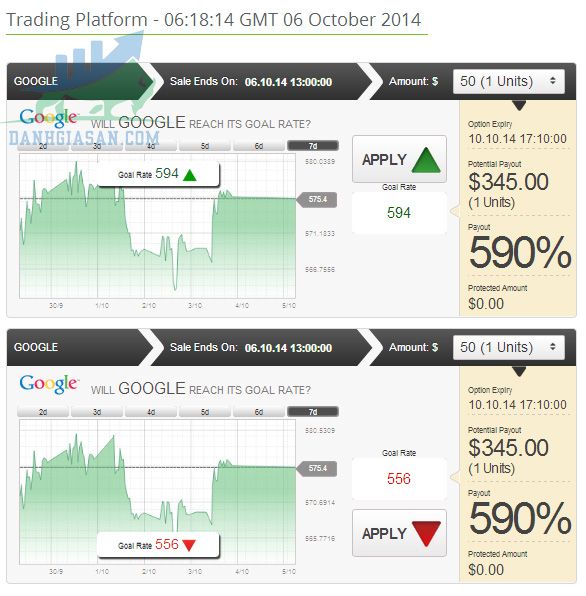 Tính năng giao dịch của sàn OneTwoTrade