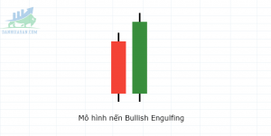 mô hình Bullish Engulfing