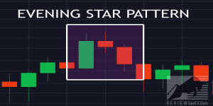 Mô hình nến Evening Star là gì? Một số ứng dụng trong giao dịch bạn nên biết