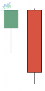 Mô hình Bearish Engulfing