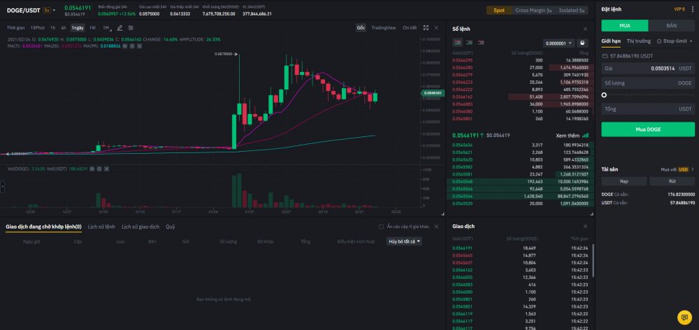 Một số tính năng nổi bật của sàn giao dịch Binance