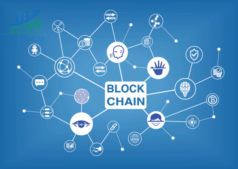 Công nghệ Blockchain là gì?