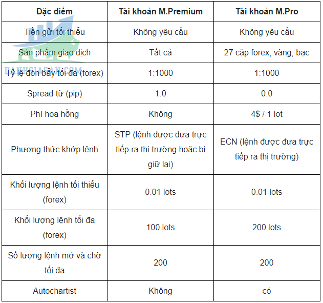 Tài khoản giao dịch của sàn MTrading