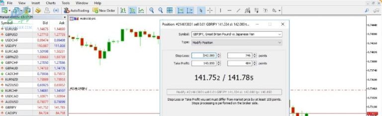 Cách đặt lệnh Take Profit 