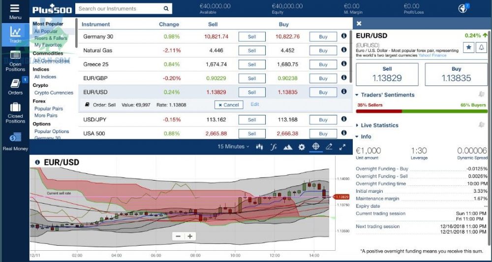 Giao diện nền tảng sàn Plus500 trên web