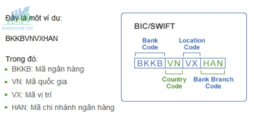 Swift Code là gì?