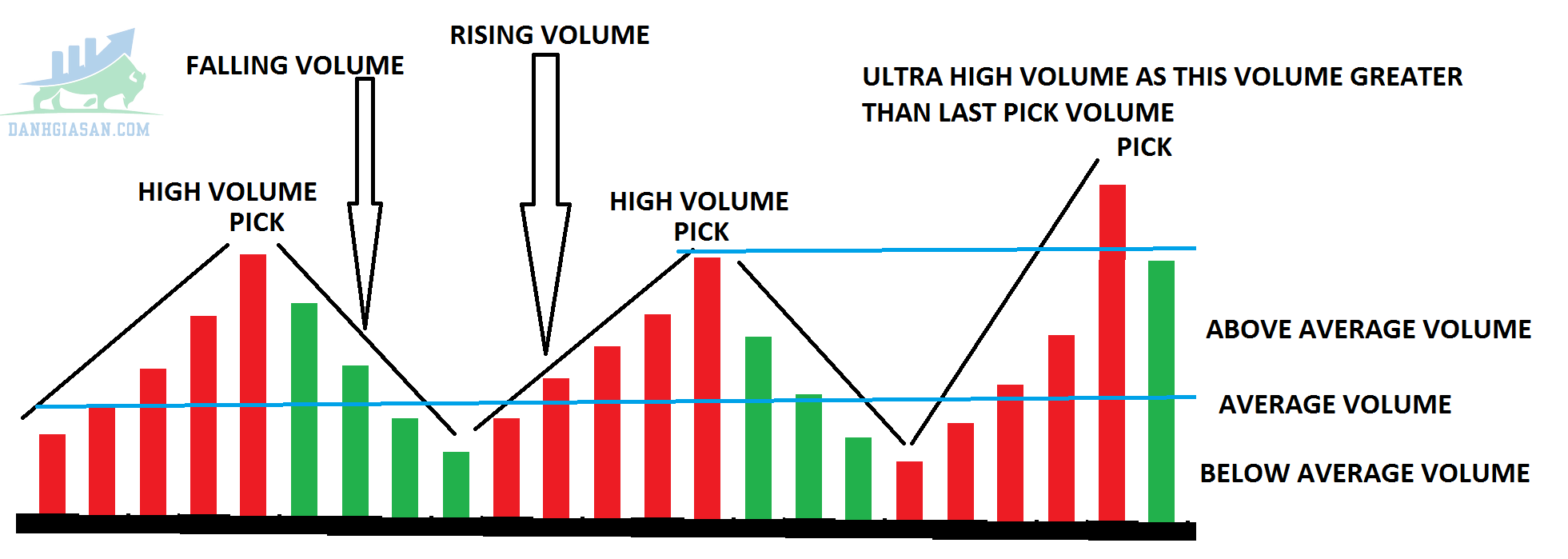 Volume Spread Analysis