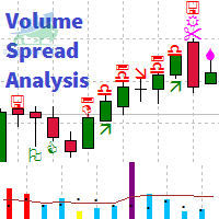 Phương pháp Volume Spread Analysis (VSA) là gì?