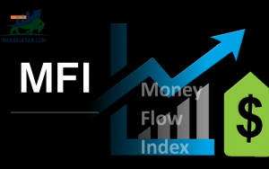 Chỉ báo Money Flow Index (MFI) trong giao dịch Forex