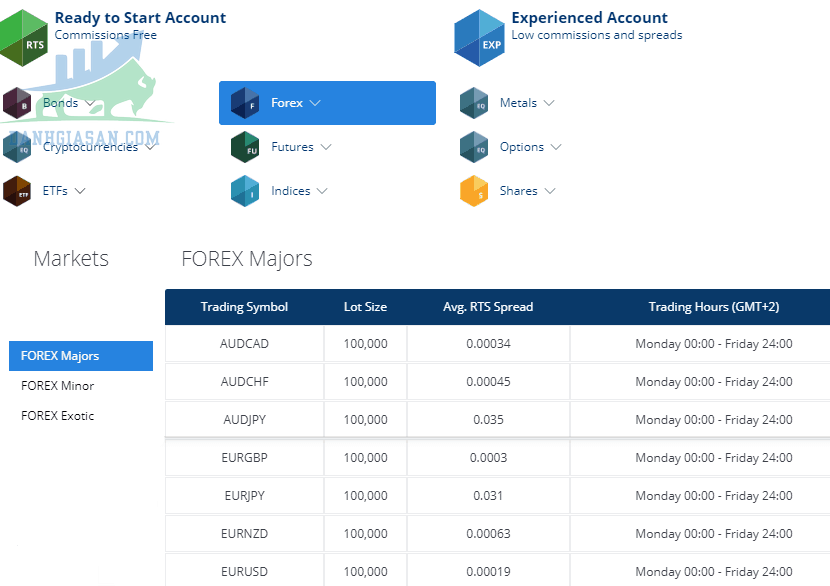 Sản phẩm giao dịch của nhà môi giới AAA Trade