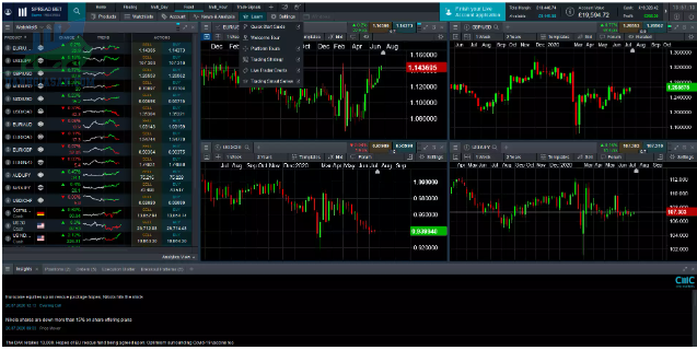 Nền tảng giao dịch nhà môi giới CMC Markets