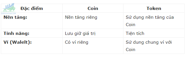 Điểm khác nhau giữa Token và Coin