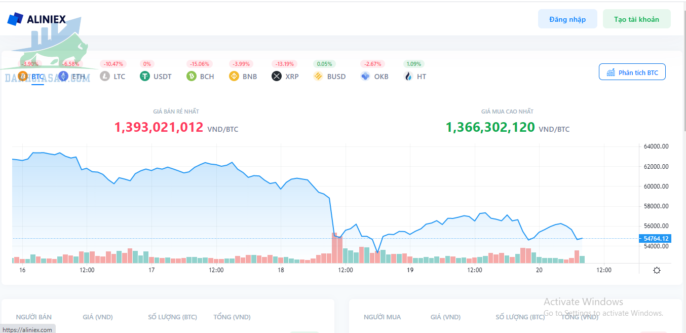 Top những sàn mua USDT uy tín nhất