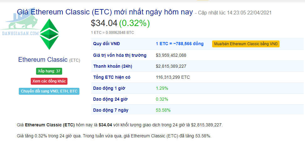 Giá trị của đồng tiền ảo Ethereum classic (ETC)