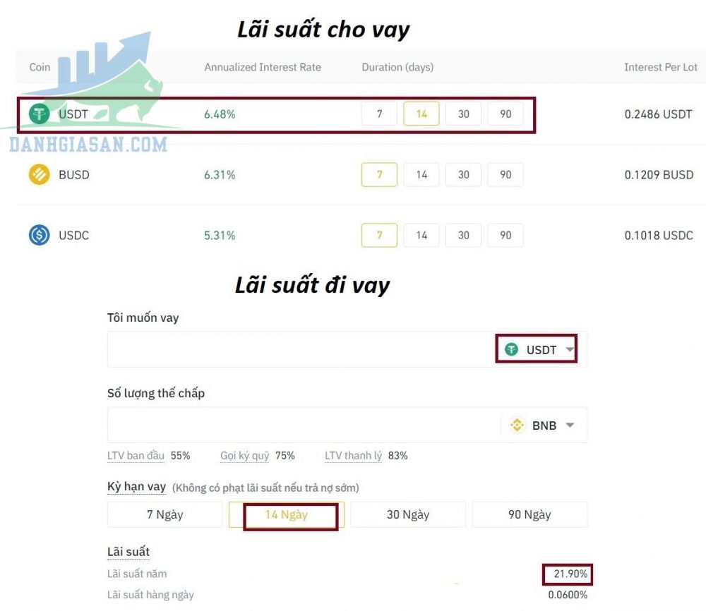 Lãi suất lending