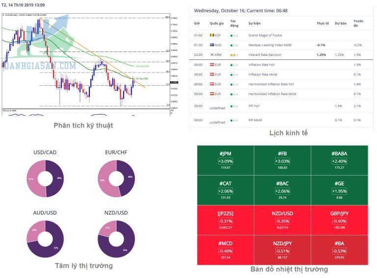 Tính năng nổi bật sàn MTrading