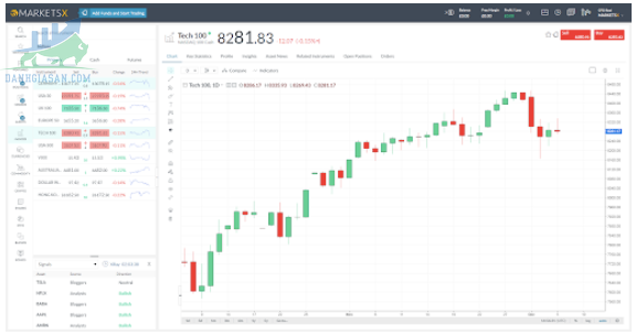 Nền tảng giao dịch nhà môi giới Markets.com