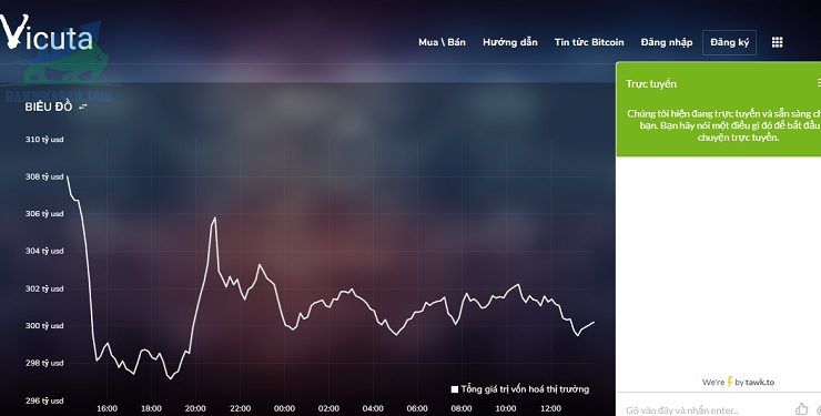 Sàn giao dịch tiền ảo Vicuta