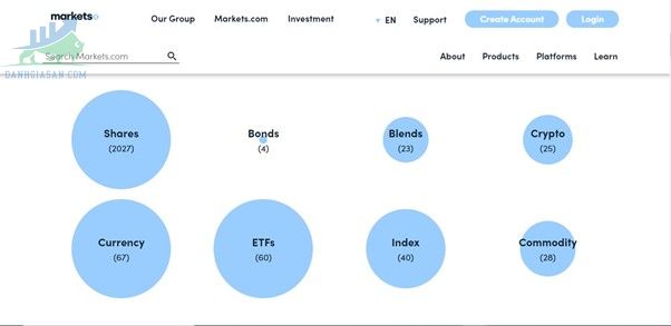 Sản phẩm giao dịch sàn Markets.com