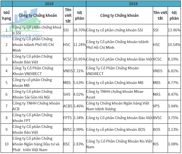 Mua cổ phiếu Việt Nam tại đâu?