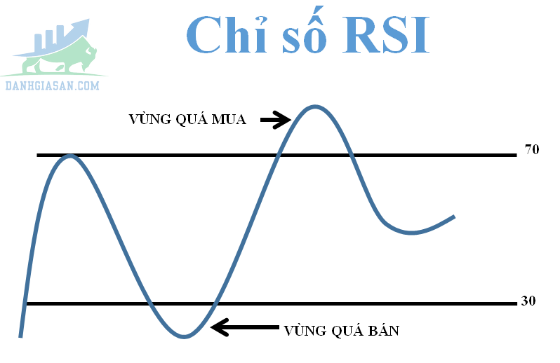 Khối lượng RSI