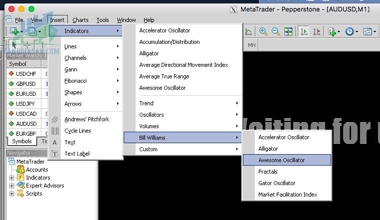 Cách cài đặt Awesome Oscillator trên MT4