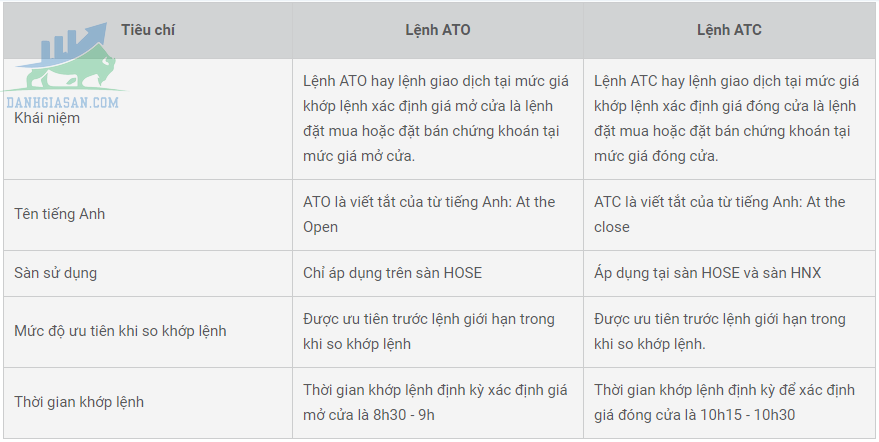 So sánh lệnh ATO và ATC