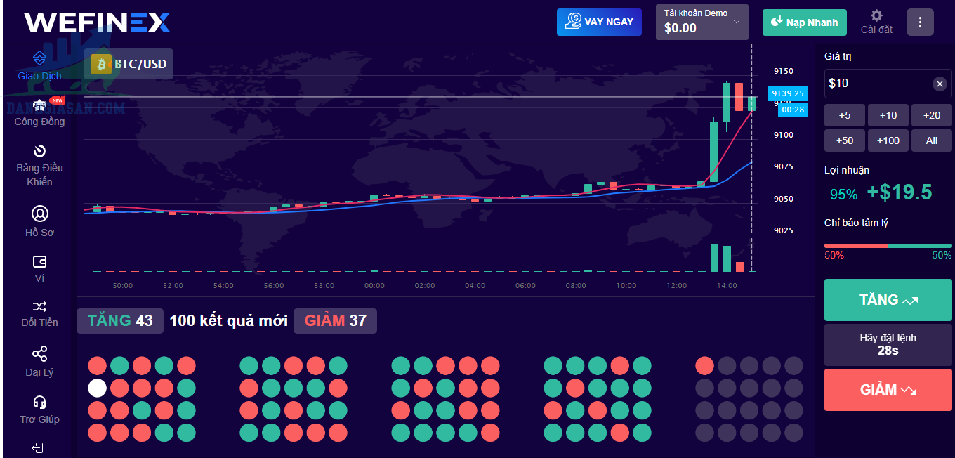 Tính năng trade tại sàn Wefinex là gì?