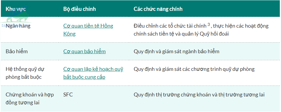 Các đối tác quy định của SFC