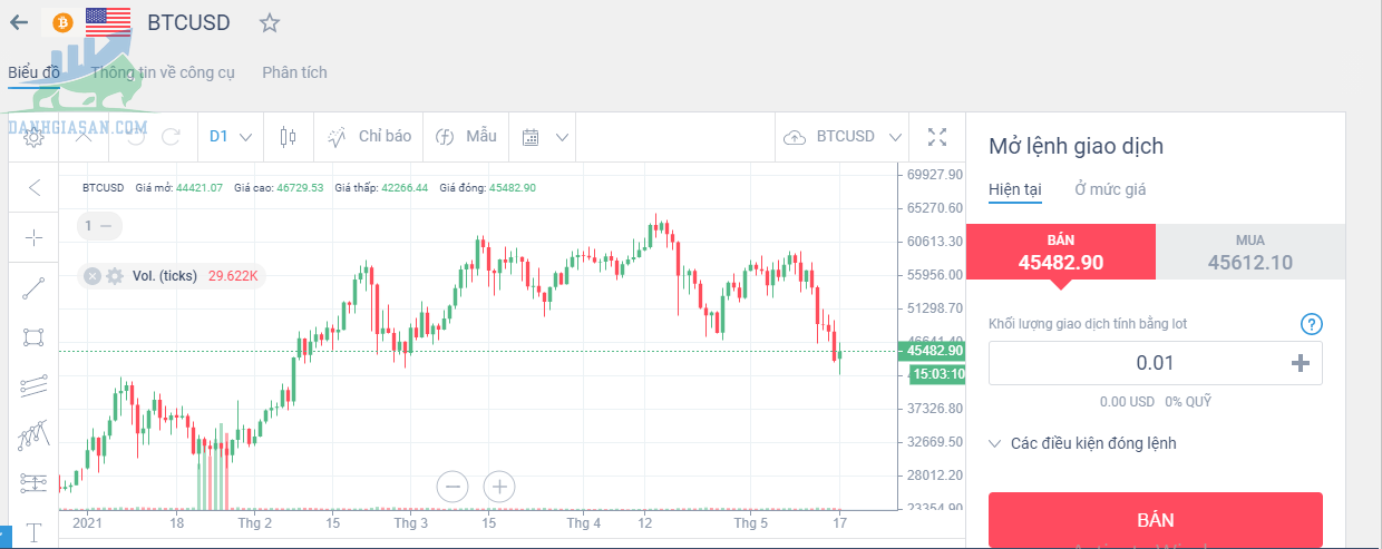 cách mua Bitcoin trên sàn Forex