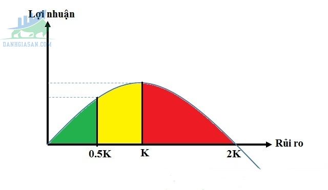 Cách sử dụng công thức Kelly