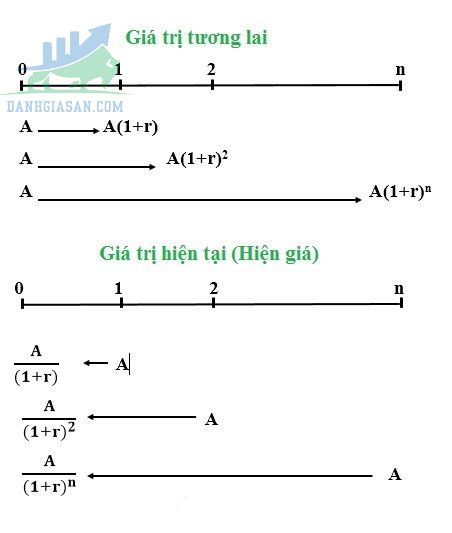 Định giá trái phiếu