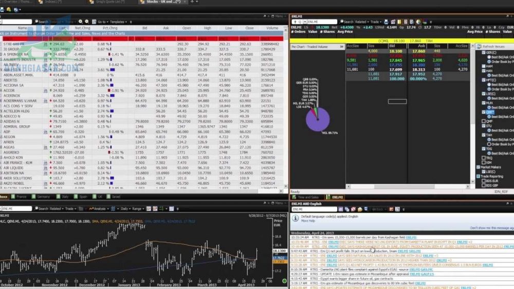 MetaStock