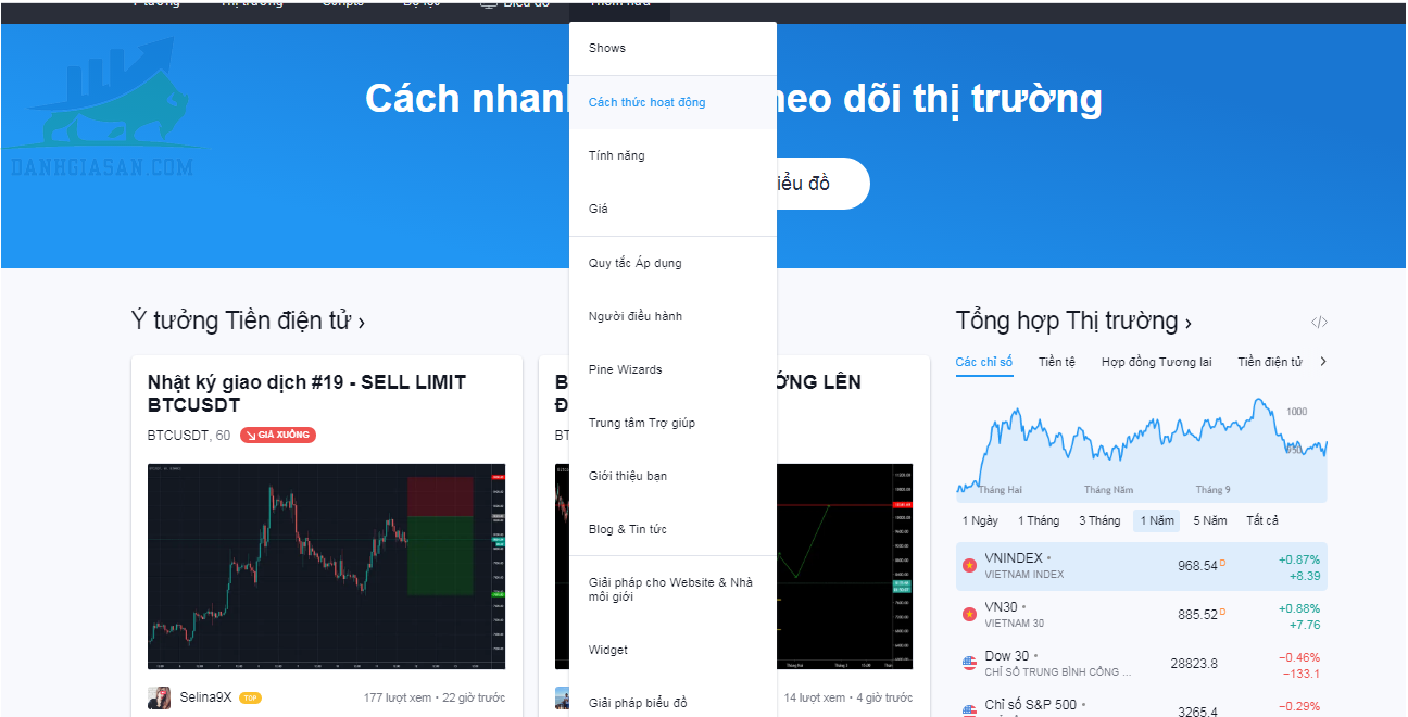 Giao diện TradingView