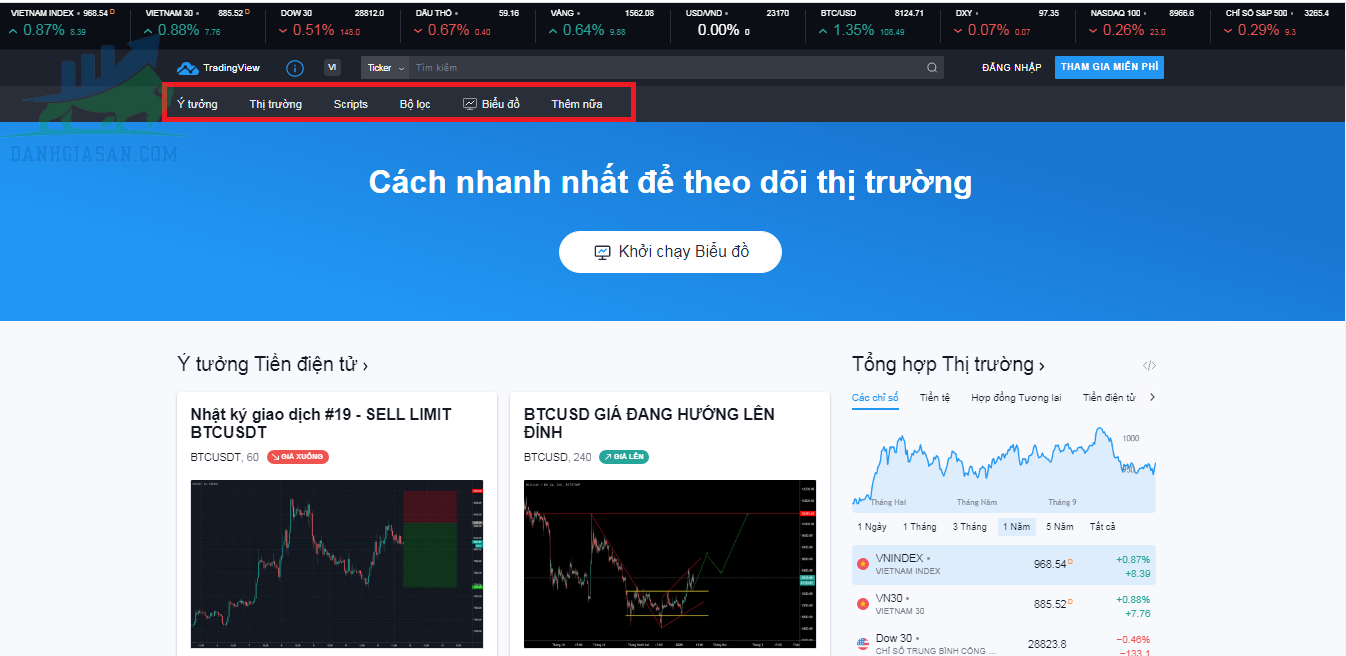 Giới thiệu giao diện TradingView